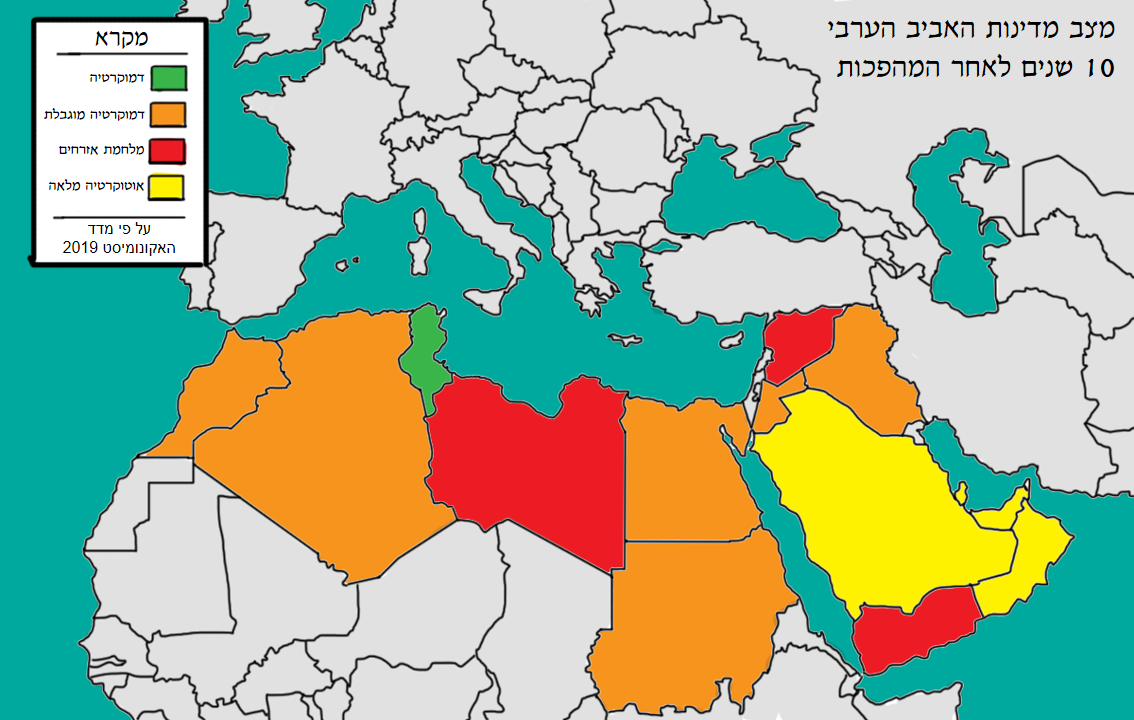 Arab Spring
